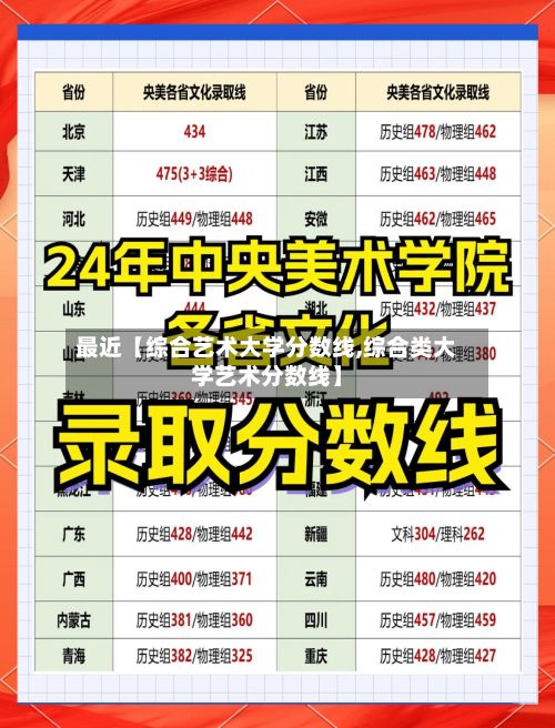 最近【综合艺术大学分数线,综合类大学艺术分数线】-第2张图片