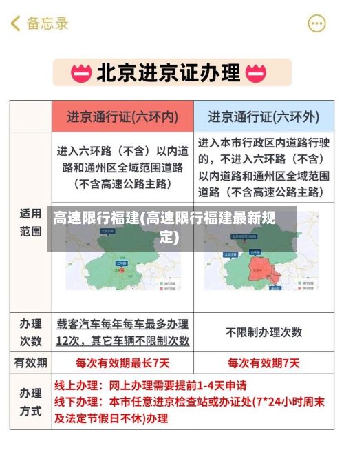 高速限行福建(高速限行福建最新规定)