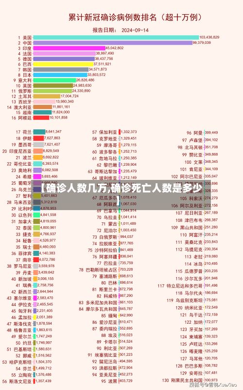 【确诊人数几万,确诊死亡人数是多少】-第2张图片