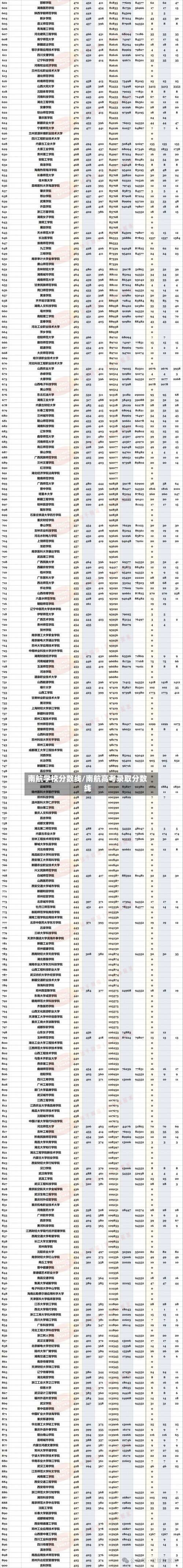 南航学校分数线/南航高考录取分数线