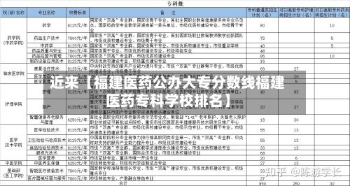 近来【福建医药公办大专分数线福建医药专科学校排名】
