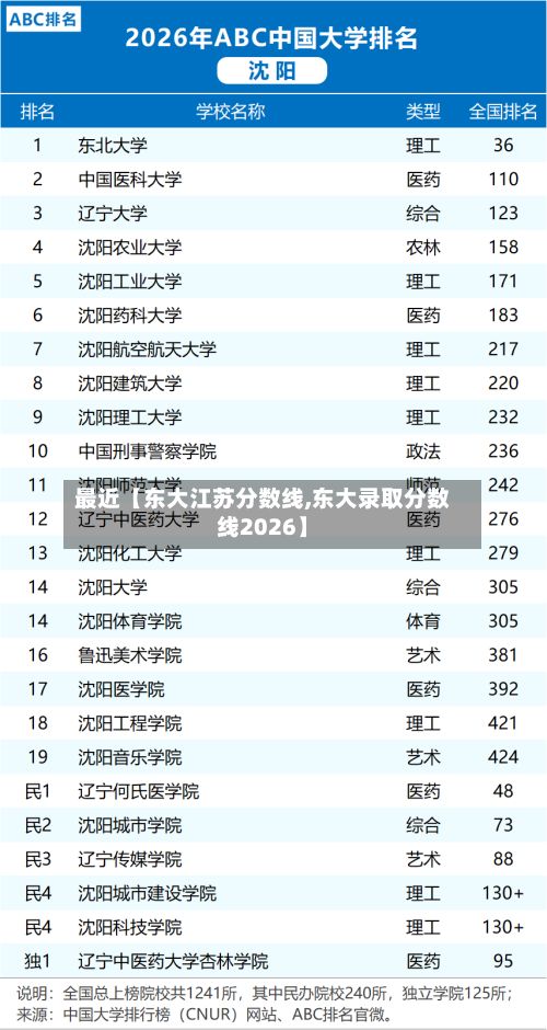 最近【东大江苏分数线,东大录取分数线2026】-第2张图片