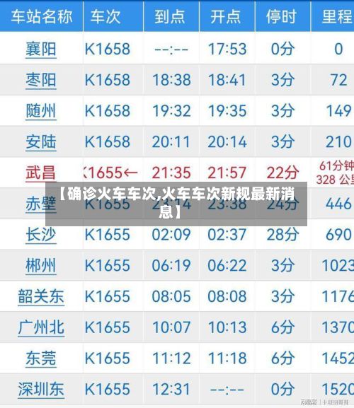 【确诊火车车次,火车车次新规最新消息】