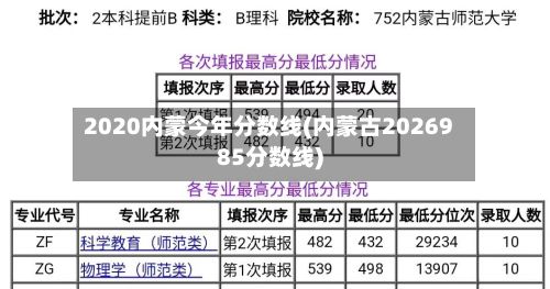 2020内蒙今年分数线(内蒙古2026985分数线)