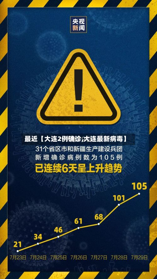 最近【大连2例确诊,大连最新病毒】-第2张图片