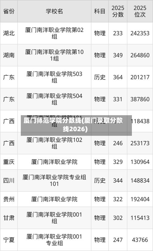 厦门师范学院分数线(厦门录取分数线2026)