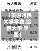 【美国哈佛大学学费,哈佛大学 学费】-第3张图片