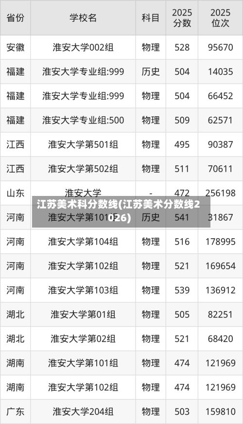 江苏美术科分数线(江苏美术分数线2026)-第2张图片