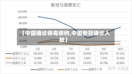 【中国确诊病毒病例,中国新冠确诊人数】