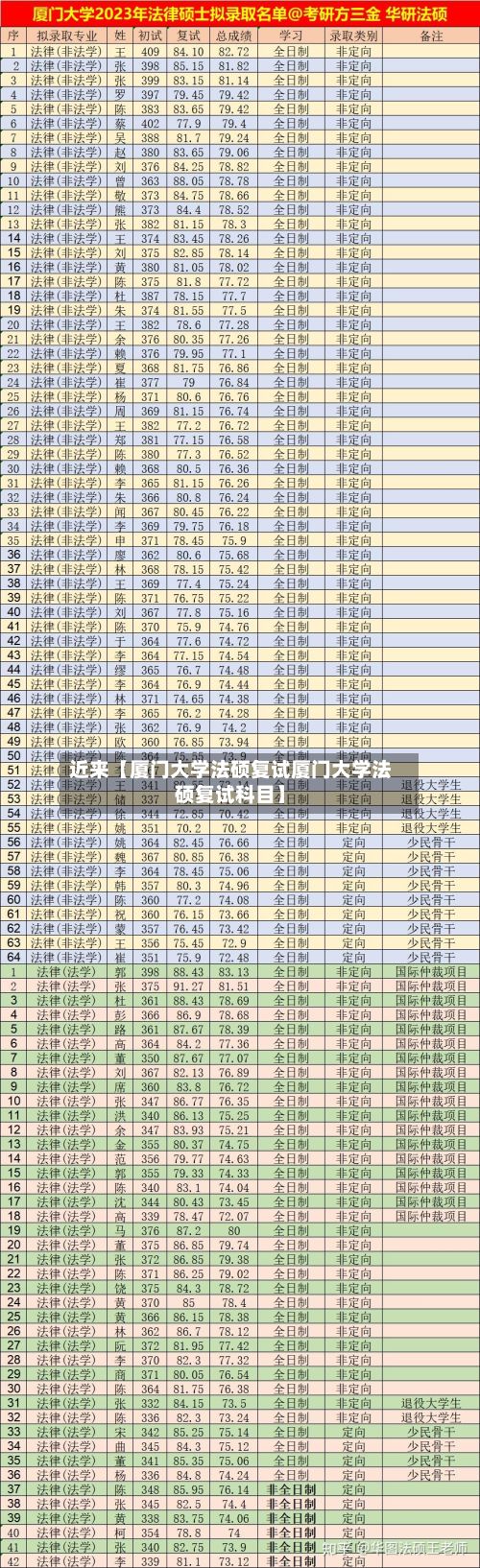 近来【厦门大学法硕复试厦门大学法硕复试科目】