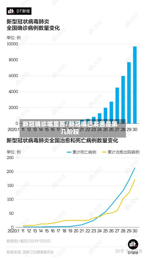 新冠确诊嘴里苦/新冠嘴巴发苦是第几阶段