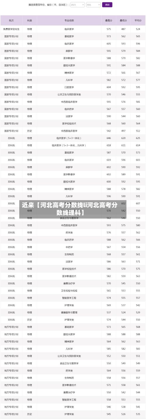 近来【河北高考分数线li河北高考分数线理科】-第2张图片