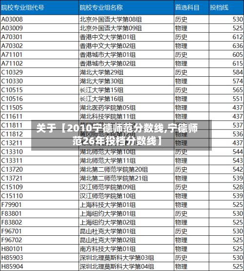 关于【2010宁德师范分数线,宁德师范26年投档分数线】