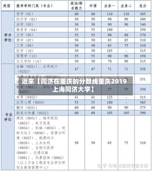 近来【同济在重庆的分数线重庆2019上海同济大学】