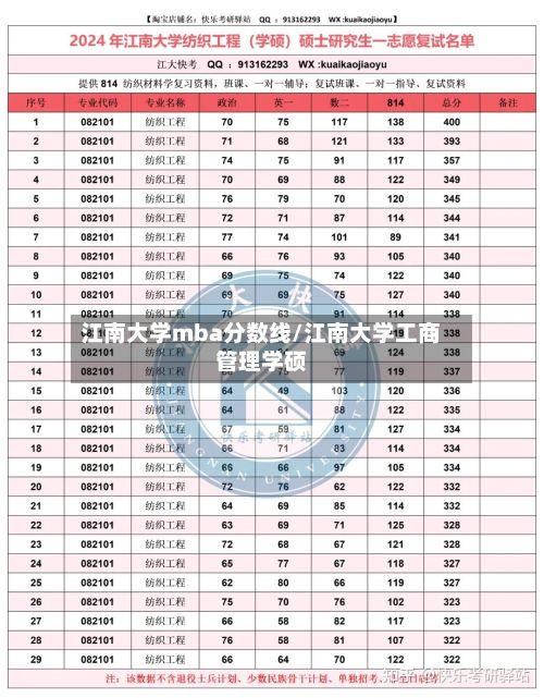 江南大学mba分数线/江南大学工商管理学硕