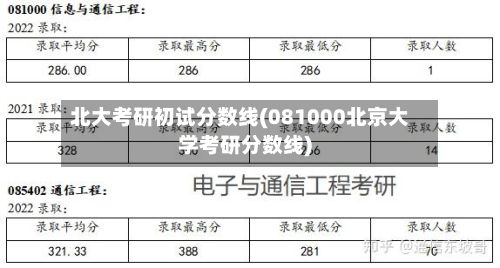 北大考研初试分数线(081000北京大学考研分数线)-第2张图片