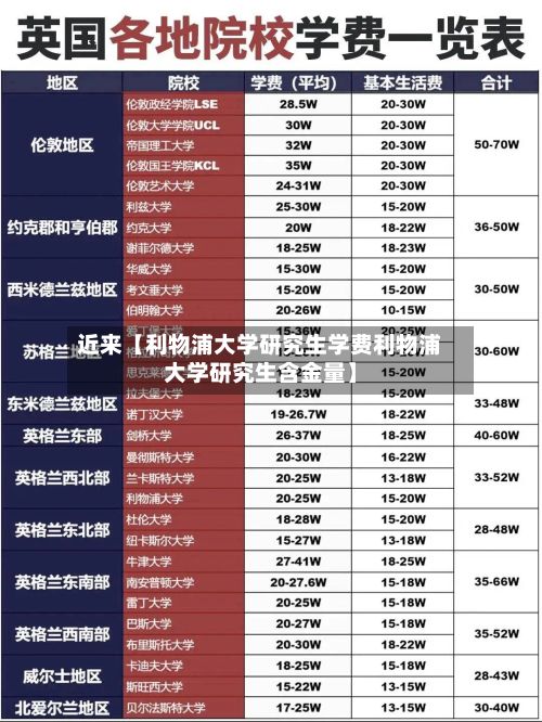 近来【利物浦大学研究生学费利物浦大学研究生含金量】-第2张图片