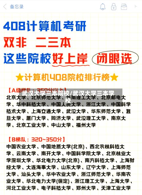 武汉大学三本院校/武汉大学三本学校
