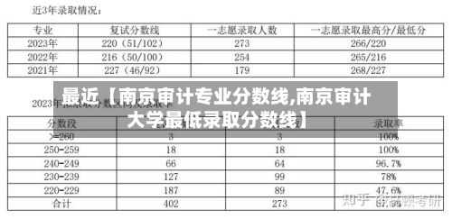 最近【南京审计专业分数线,南京审计大学最低录取分数线】