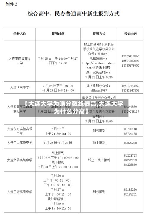 【大连大学为啥分数线很高,大连大学为什么分高】