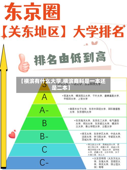 【横滨有什么大学,横滨商科是一本还是二本】