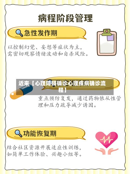 近来【心理障碍确诊心理疾病确诊流程】-第2张图片