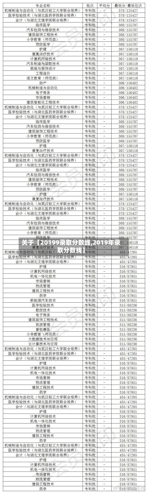关于【20199录取分数线,2019年录取分数线】-第2张图片