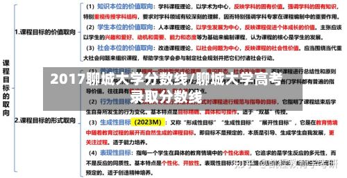 2017聊城大学分数线/聊城大学高考录取分数线-第2张图片