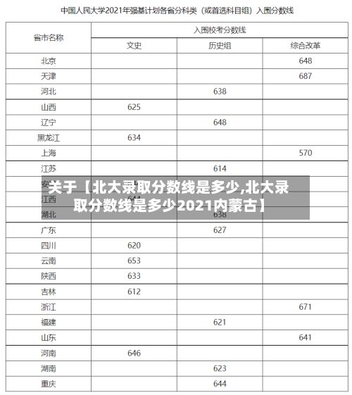 关于【北大录取分数线是多少,北大录取分数线是多少2021内蒙古】-第3张图片