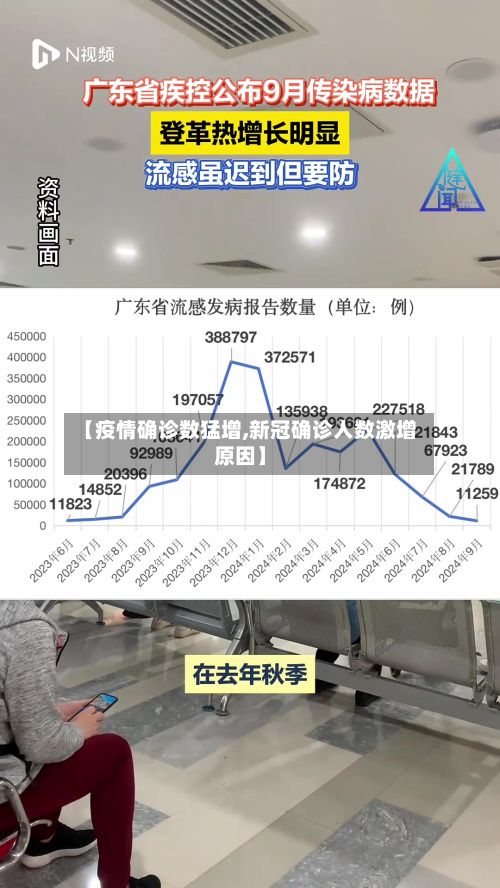 【疫情确诊数猛增,新冠确诊人数激增原因】-第3张图片