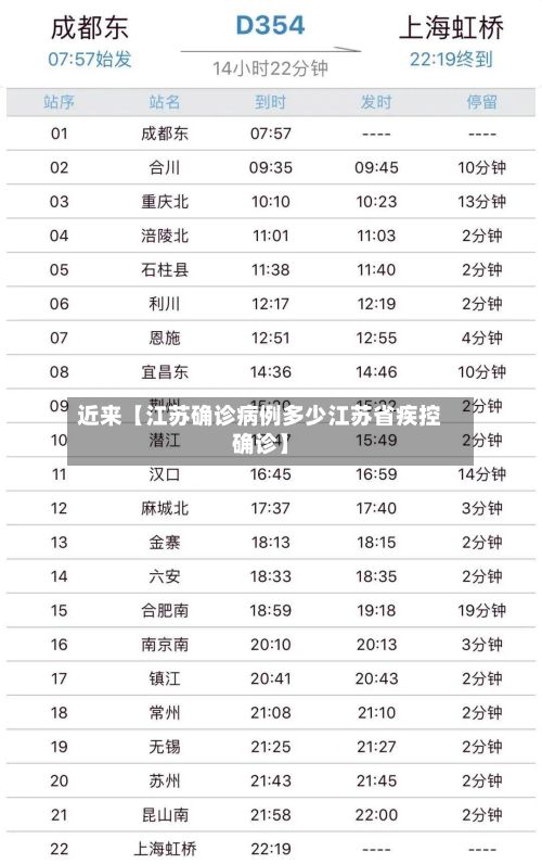 近来【江苏确诊病例多少江苏省疾控确诊】-第2张图片