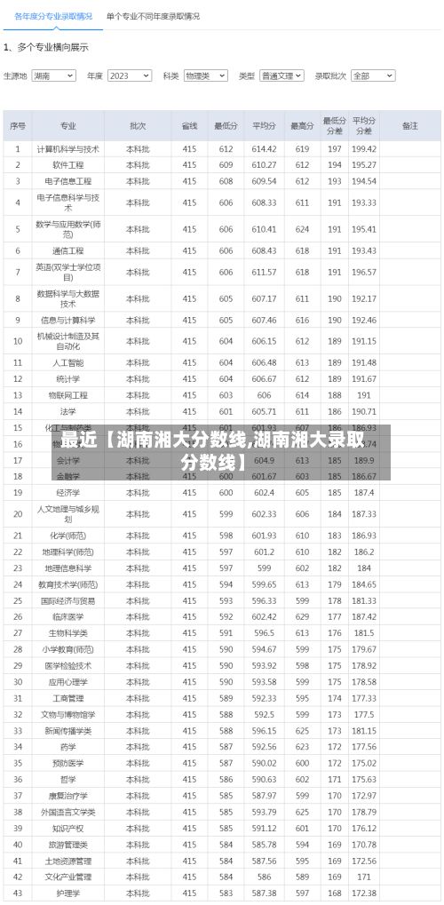 最近【湖南湘大分数线,湖南湘大录取分数线】-第2张图片