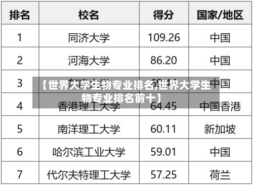 【世界大学生物专业排名,世界大学生物专业排名前十】-第3张图片