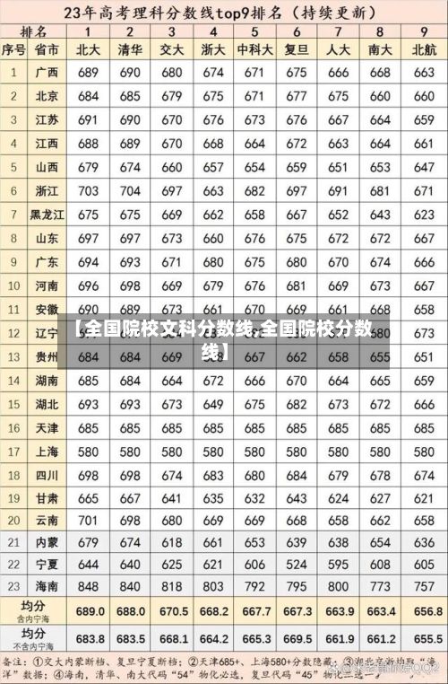【全国院校文科分数线,全国院校分数线】-第2张图片