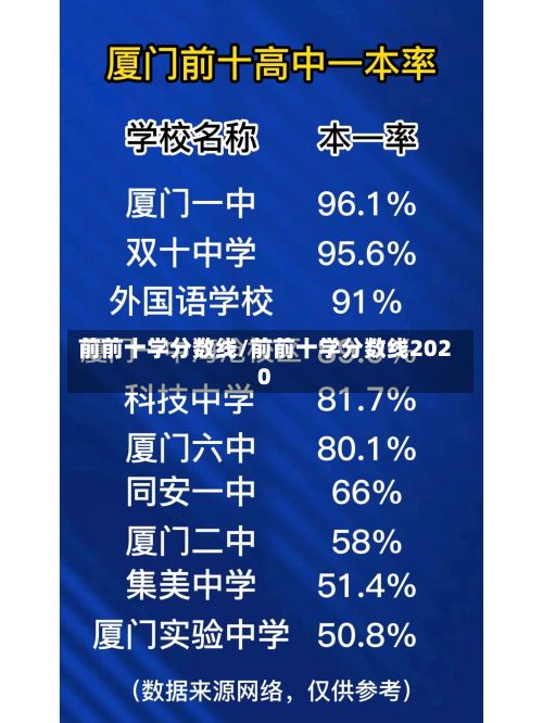 前前十学分数线/前前十学分数线2020-第2张图片