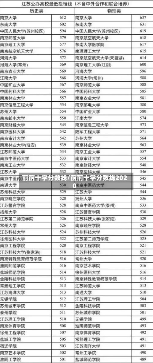 前前十学分数线/前前十学分数线2020-第3张图片