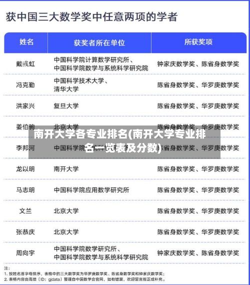 南开大学各专业排名(南开大学专业排名一览表及分数)-第2张图片