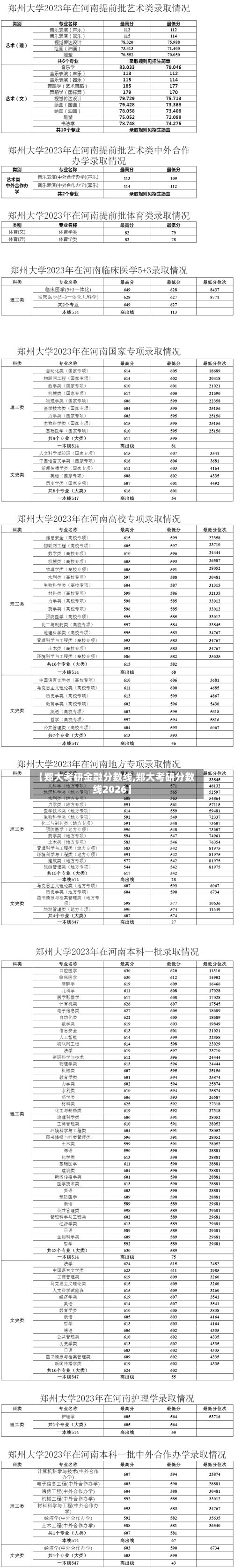 【郑大考研金融分数线,郑大考研分数线2026】-第2张图片
