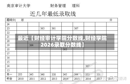 最近【财经审计学院分数线,财经学院2026录取分数线】