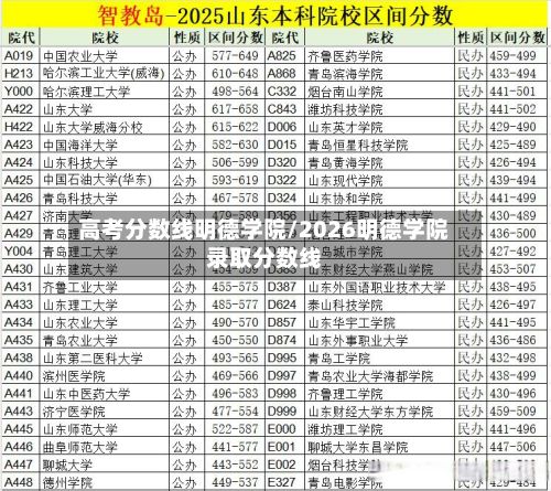 高考分数线明德学院/2026明德学院录取分数线-第2张图片