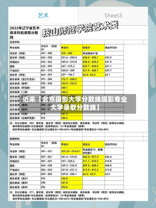 近来【北京摄影大学分数线摄影专业大学录取分数线】-第2张图片