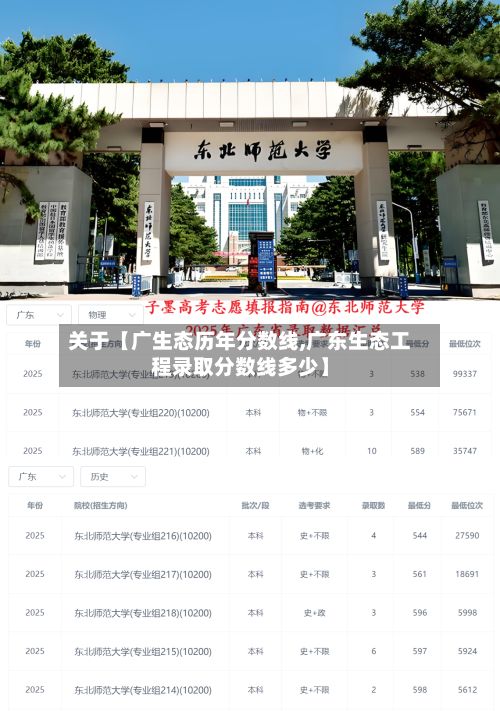 关于【广生态历年分数线,广东生态工程录取分数线多少】