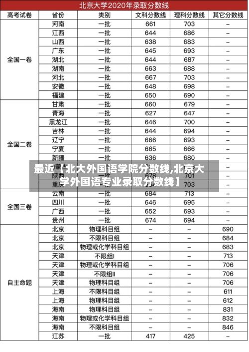 最近【北大外国语学院分数线,北京大学外国语专业录取分数线】