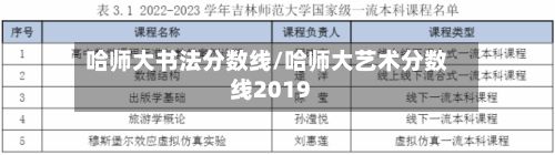 哈师大书法分数线/哈师大艺术分数线2019