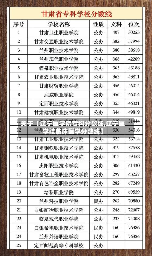 关于【辽宁医学院专科分数线,辽宁医学院临床医学分数线】-第2张图片