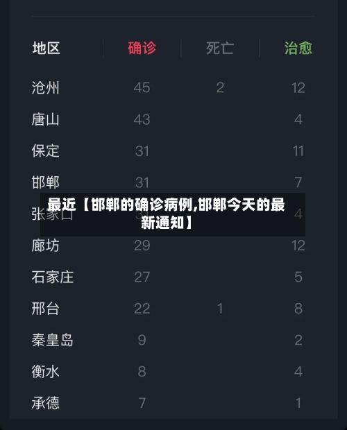 最近【邯郸的确诊病例,邯郸今天的最新通知】
