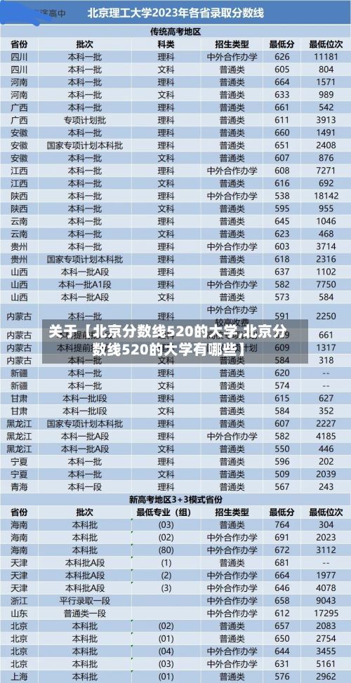 关于【北京分数线520的大学,北京分数线520的大学有哪些】