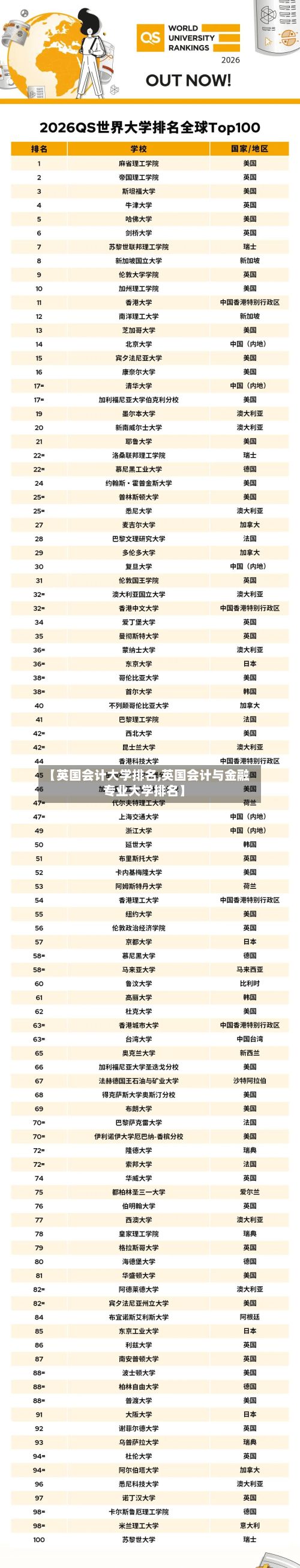 【英国会计大学排名,英国会计与金融专业大学排名】