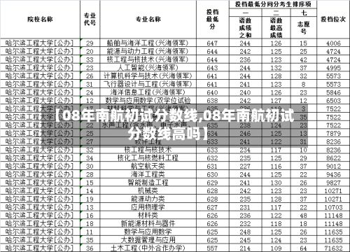 【08年南航初试分数线,08年南航初试分数线高吗】