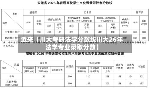 近来【川大考研法学分数线川大26年法学专业录取分数】-第3张图片